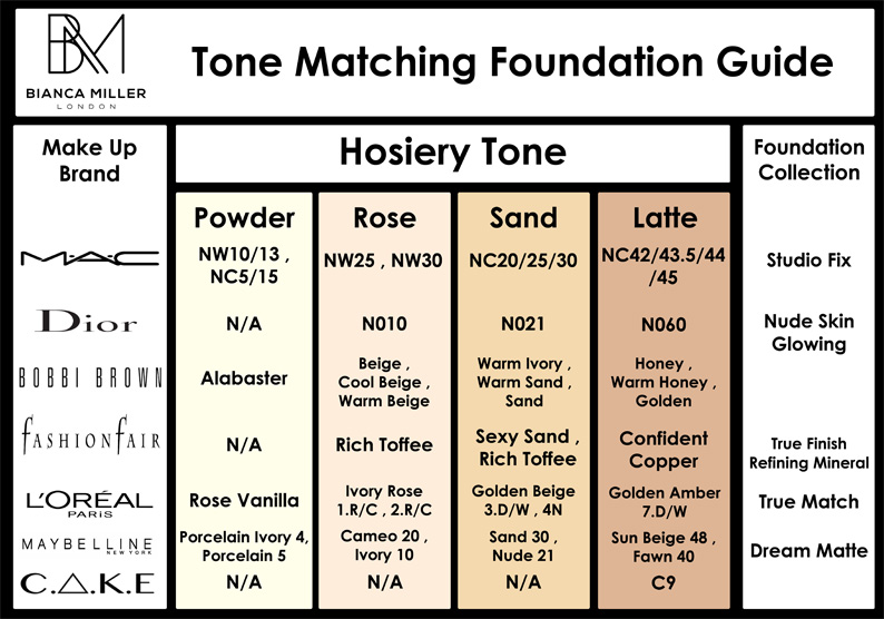 Tone Matching Foundation Guide